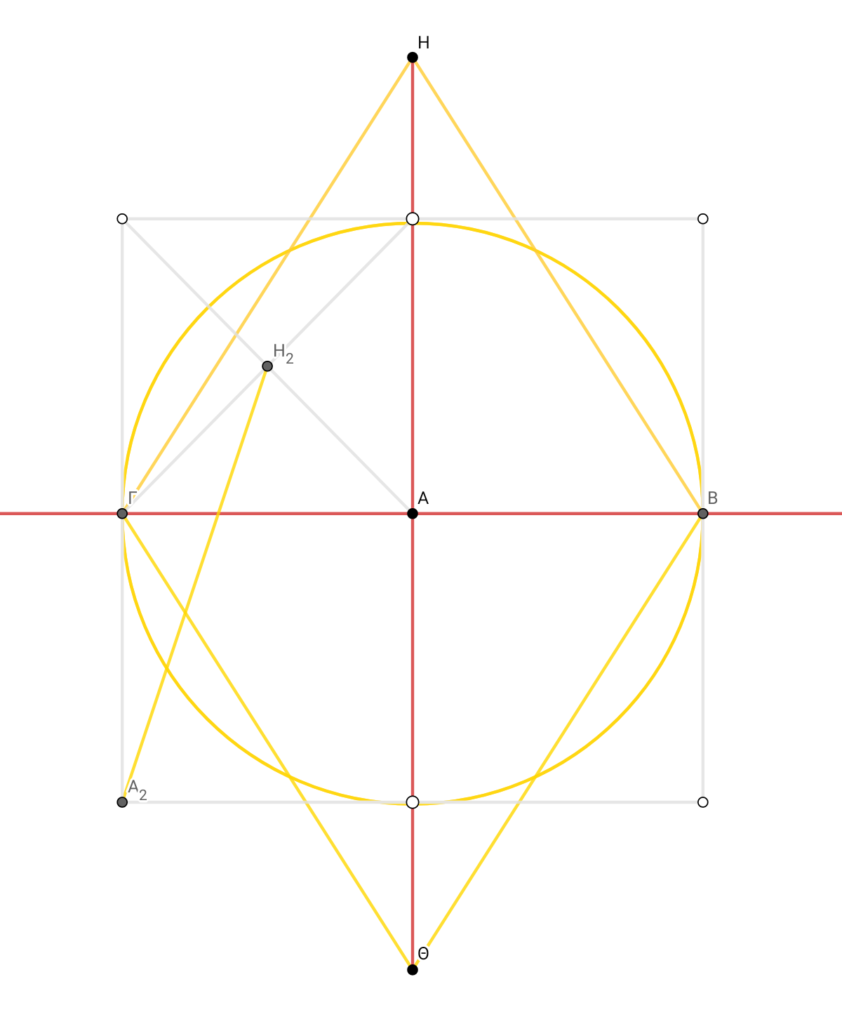 ΗΑ^2 = (3/4)^2+(1/4)^2. ΗΑ×4=μπ. (ΓΒ×ΗΘ)÷2 = Εμ1 = ΗΑ. =1/4 μπ Την τοποθετώ κάθετα στην ΓΒ στο κέντρο Α και αντίστοιχα τοποθετώ την ΑΘ … και έχω Μικρή διαγώνιο ΓΒ=1 και μεγάλη διαγώνιο ΗΘ= ½ περιμέτρου του κύκλου. Και τοποθετώ της πλευρές του ρόμβου.