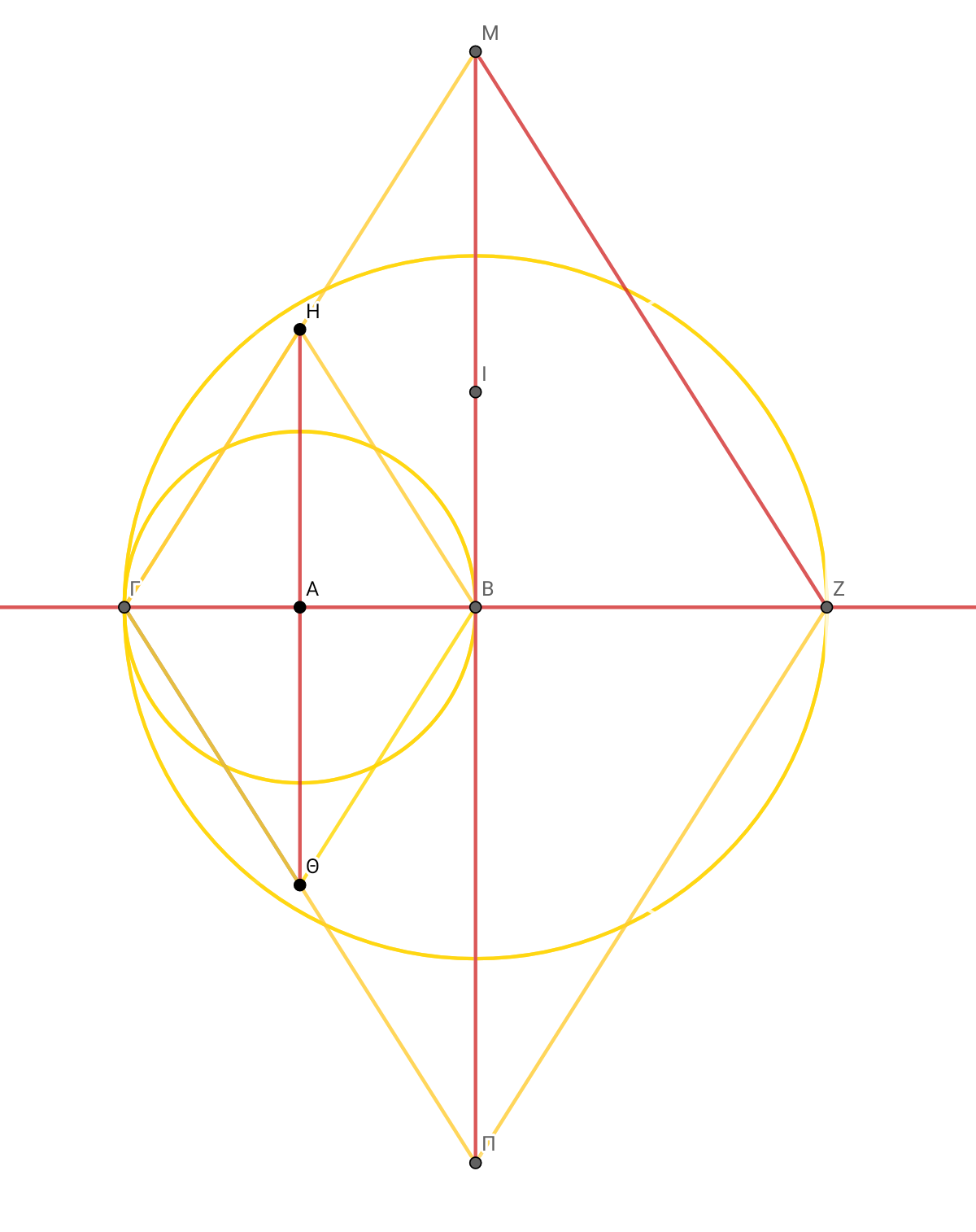 ΓB × √4 = ΓZ. I move the axis and double to ΓZ . I extend ΓH to the vertical axis at M and correspondingly all the sides and double ΗΘ to ΜΠ.   ΗΘ × √4 = MΠ. area2=MΠ