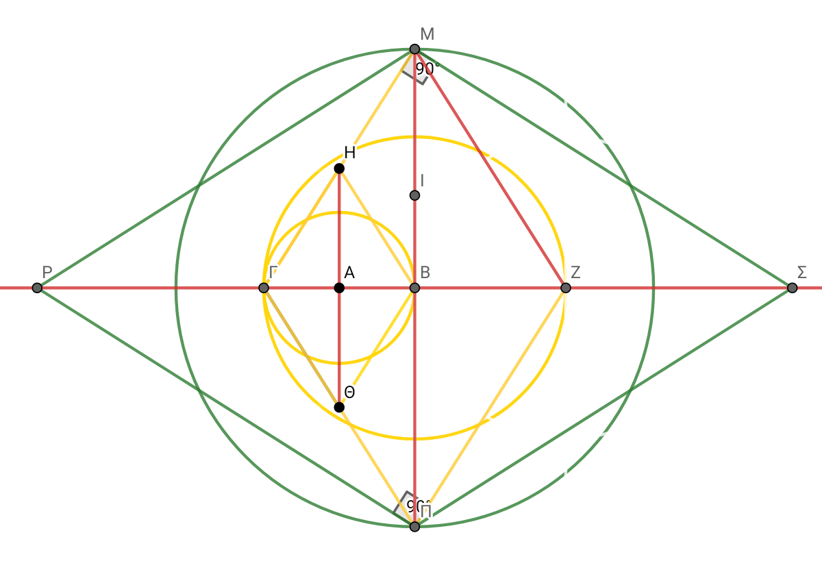 ΜΠ^2/2 = ΡΣ. Area3= ΜΠ×ΜΠ^2)/4 from ΓΜ I bring a perpendicular from M to the horizontal axis to Σ and accordingly draw all its sides 