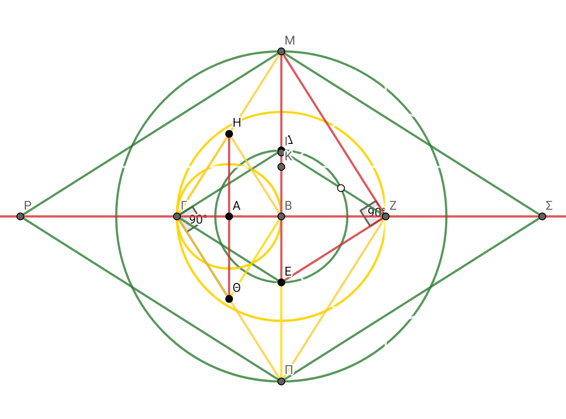 ΜΖ^2= ΜΒ^2 + ΒΖ^2 .   ΜΖ^2 ÷ ΜΠ^2/4= ΖΕ^2.    ΖΕ^2 - ΒΖ^2 = ΒΕ^2  ΜΠ ÷ √(ΜΠ^2/4)=ΓΖ =2 )και ΓΖ ÷ √(ΜΠ^2/4)=ΚΕ= 2ΓΖ/ΜΠ (περιμέτρου 4 και εμβαδόν ίση με διάμετρο 4÷ΜΠ) 2ΓΖ÷ΚΕ=ΜΠ=4ΗΑ  Φέρνω κάθετη από ΜΖ από Ζ στον κάθετο άξονα στο σημείο Ε και χαράζω διάμετρο και αντίστοιχα όλες τις πλευρές.